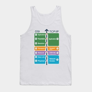 Cyber security - Hacker Networking Skills - OSI Model vs TCP/IP Tank Top